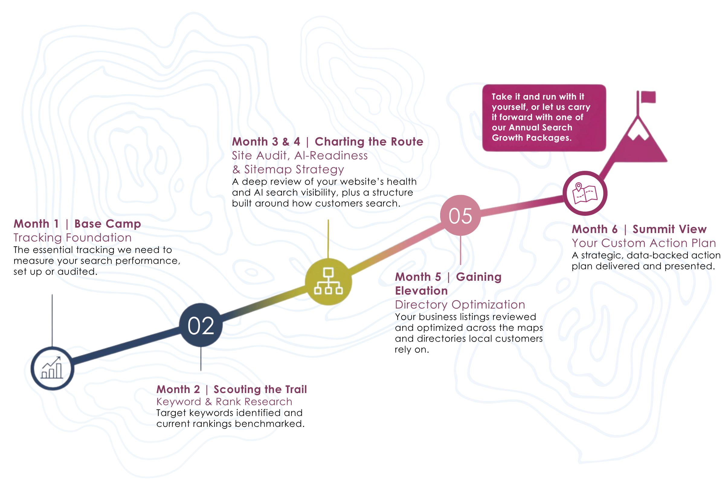 Search Marketing Plan SEO